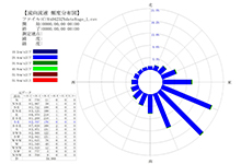 潮流調査結果